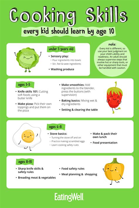 information about cooking